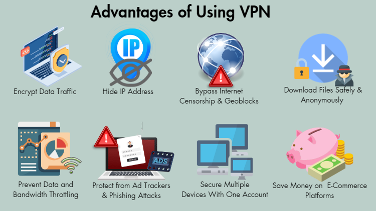 Graphic showing the advantages of using VPNs including ideas for how to check if your VPN is working for each protection.
