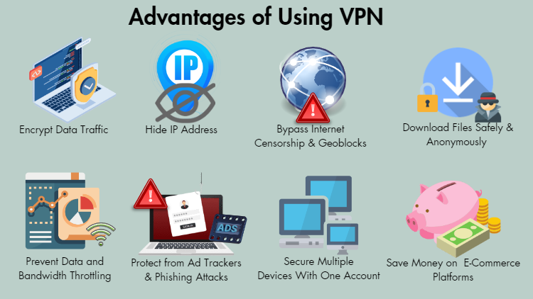 Graphic showing the advantages of using VPNs including ideas for how to check if your VPN is working for each protection such as hiding IP address. 