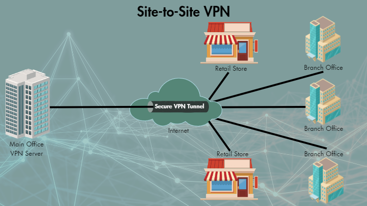 Graphic detailing site to site VPN process that shows the secure vpn tunnel being used to connect retail and branch office locations to the main office. 